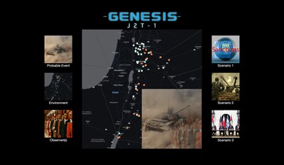 Genesis J2T dashboard