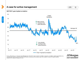 Page 3, J.P. Morgan Asset Management Guide to ETFs