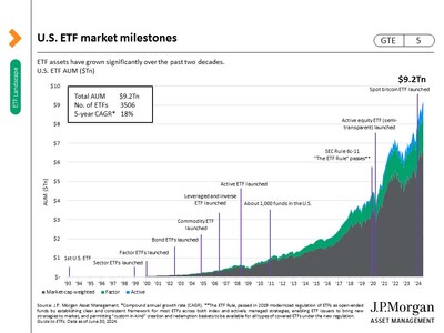 Page 5, J.P. Morgan Asset Management Guide to ETFs