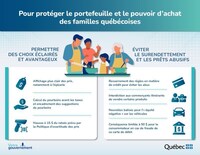 Pour protéger le portefeuille et le pouvoir d'achat des familles québécoise (Groupe CNW/Office de la protection du consommateur)