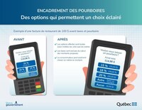 ENCADREMENT DES POURBOIRES - Des options qui permettent un choix éclairé (Groupe CNW/Office de la protection du consommateur)