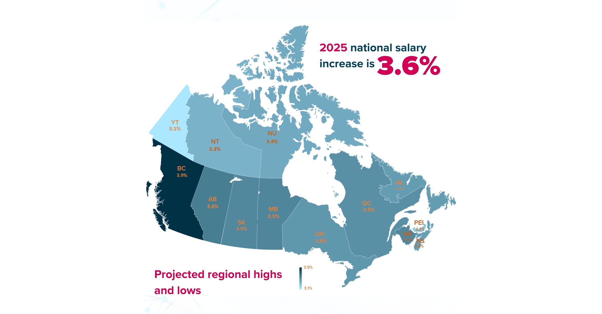 Eckler survey reveals that salary increases will continue to surpass