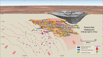 Figure 5: Plutonic East’s mine plan showing mineralisation immediately adjacent to planned work areas. This area is the subject of a drill program aimed at extending the mine’s life out to five years. (CNW Group/Catalyst Metals LTD.)