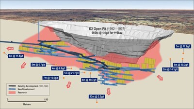 Figure 6: K2 showing potential extensions to the current mine life (CNW Group/Catalyst Metals LTD.)