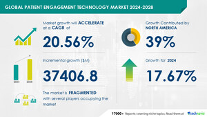 Patient Engagement Tech Market to Grow by USD 37.4 Billion (2024-2028) with Chronic Disease Rise, AI's Influence on Market Trends - Technavio Report