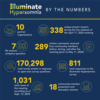 Statistics demonstrate the breadth of IH community involvement and experience captured in the report