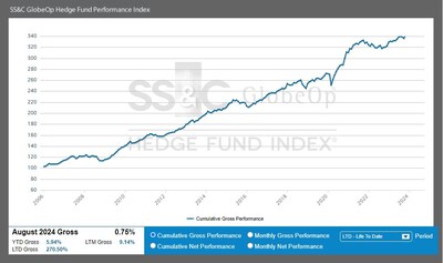 SS_and_C__GlobeOp_Hedge_Fund_Performance_Index.jpg