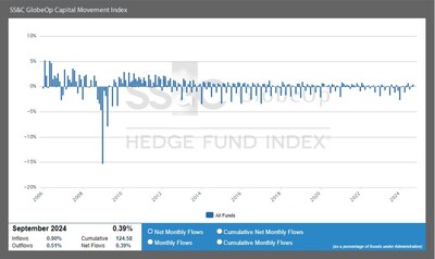 SS_and_C__GlobeOp_Capital_Movement_Index.jpg