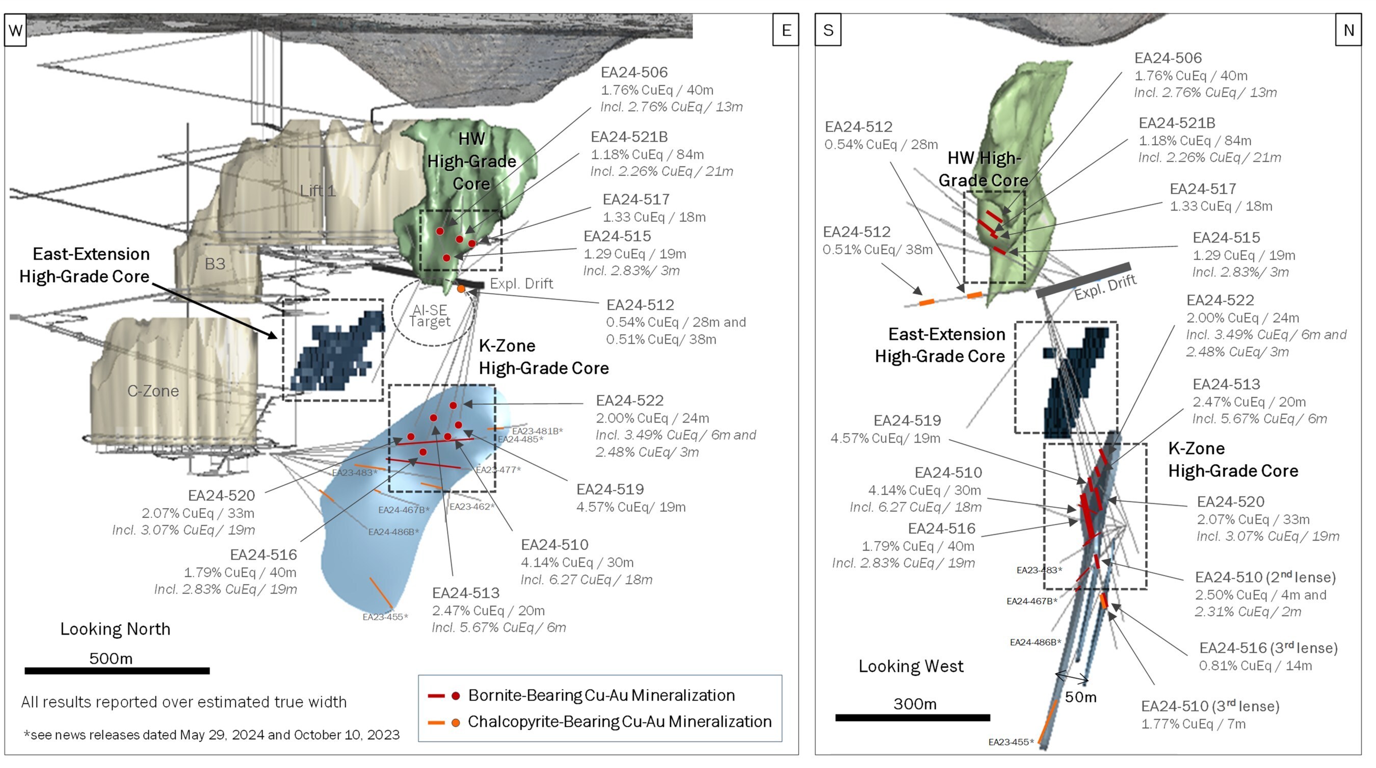 Figure 1: New Afton Notable Drill Intercepts from Exploration Drift (CNW Group/New Gold Inc.) Figure 1: New Afton Notable Drill Intercepts from Exploration Drift (CNW Group/New Gold Inc.)