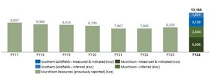 WESTGOLD 2024 MINERAL RESOURCE ESTIMATE AND ORE RESERVES