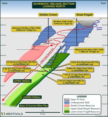 Figure 7 – Great Fingall Mineral Resource Schematic FY24. (CNW Group/Westgold Resources Limited)