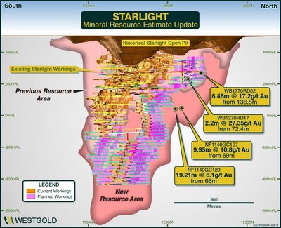 Figure 9 – Starlight Mineral Resource Schematic FY24. (CNW Group/Westgold Resources Limited)