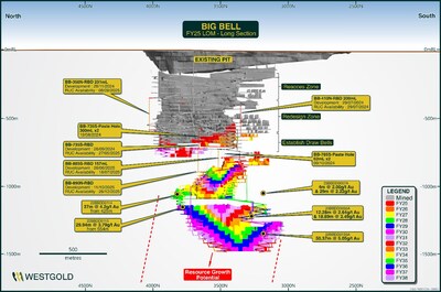 Figure 14 – Big Bell Life of Mine Schematic FY25. (CNW Group/Westgold Resources Limited)