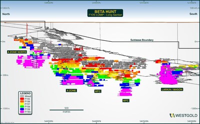 Figure 19 – Beta Hunt Life of Mine Schematic FY25. (CNW Group/Westgold Resources Limited)