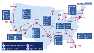 Why LAX, LAS, and LHR should invest in LH2, According to IDTechEx Research