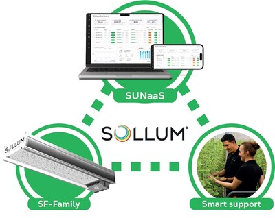 On the eve of the 10th anniversary of its foundation in January 2015, Sollum Technologies is proud to launch new products and services built on its extensive experience in dynamic LED lighting management. The targeted LED spectrum of the new SF-E2 fixture provides maximum energy efficiency and plant growth to energy-conscious growers. The SF-E2 is also suitable for businesses aiming to cohabit HPS technology with easy-to-use LED technology as part of a gradual transition. To adapt to any greenhouse size and configuration, all Sollum fixtures are now available in three wattages: 400, 800 and 1040 watts. (CNW Group/Sollum Technologies)