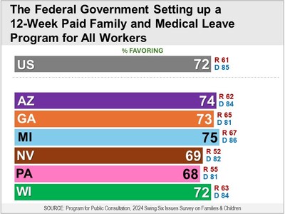 Paid Family and Medical Leave