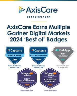 AxisCare Earns Multiple Gartner Digital Markets 2024 "Best of" Badges