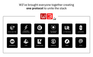 W3.io Launches Industry Alliance to Develop the First Orchestration Cloud for Smart Contracts