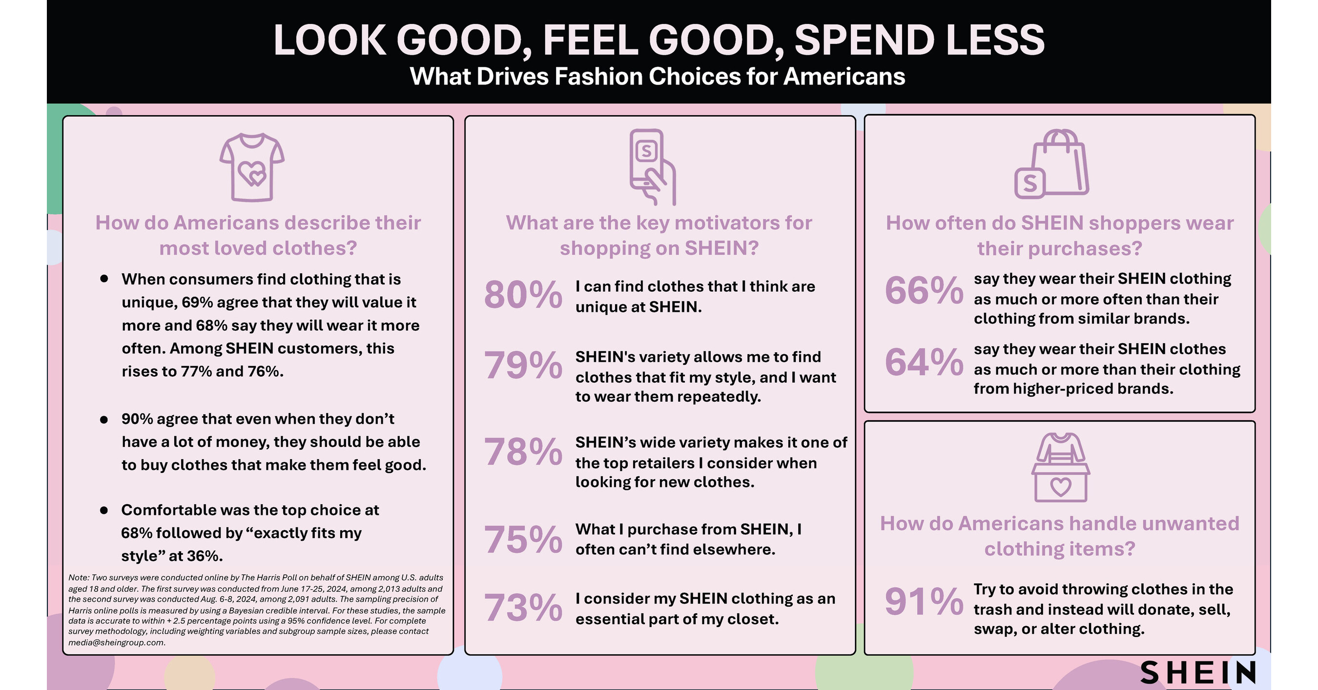 Look Good, Feel Good, Spend Less – Study Shows Value and Variety Are Driving Fashion Choices in the United States