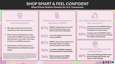 Infographic - New data analyses the daily consumption habits of fashion shoppers.