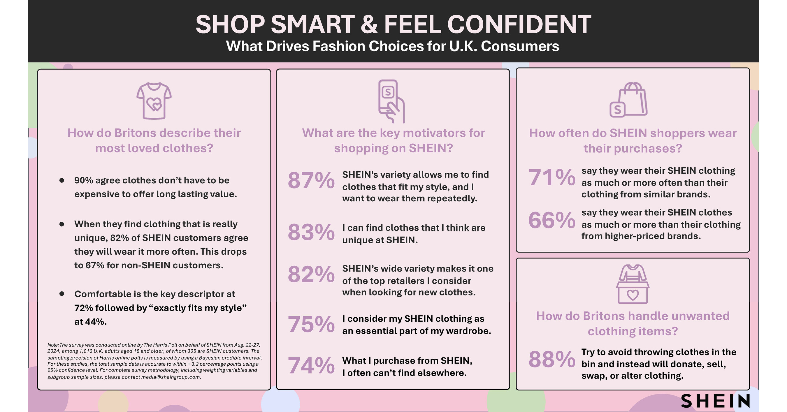 Shop Smart and Feel Confident – Study Shows Fashion Consumers in the U.K. Prioritise Affordability, Quality, and Unique Style