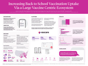 The dedicated platform that's improving vaccination rates