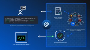 Phylum Introduces New Software Package Firewall Capabilities