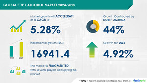 Ethyl Alcohol Market to Grow by USD 16.94 Billion from 2024-2028, Driven by Abundant Feedstock Supply, AI Enhanced Report- Technavio