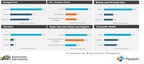 3 in 5 Companies Implemented a Sustainability Strategy in 2024: Euromonitor International