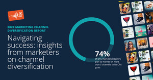 Nift's 2024 Marketing Channel Diversification Report Shows 73% of Brands Achieve Higher ROAS by Diversifying Marketing Channels