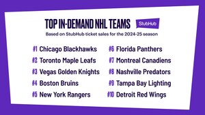 StubHub's 2024-25 NHL Season Preview: Chicago Blackhawks #1 Team for the First Time; NHL's Focus on International and U.S. Expansion Drives Fan Demand