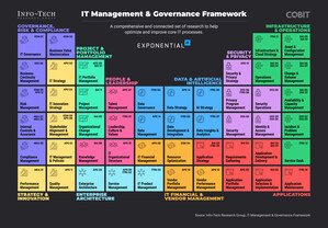 Next-Generation Management & Governance Framework Unveiled at LIVE 2024 Conference Will Empower IT Leaders in an Era of Exponential IT