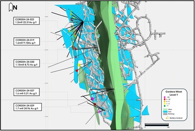 Figure 3:  Location of Q2/Q3 high-grade gold composites along the strike of Cordero Level 1 Zone (CNW Group/Soma Gold Corp.)