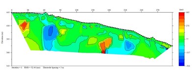 Inverted Chargeability Section 1 (CNW Group/Applied Graphite Technologies Corporation)