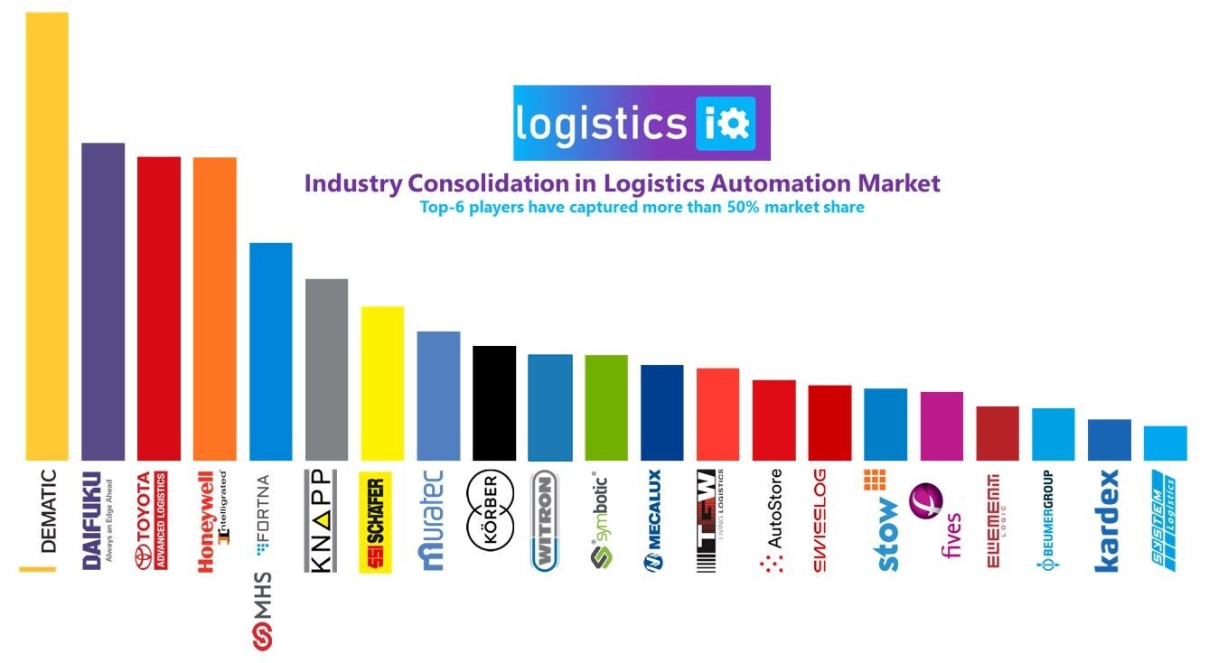 Logistics Automation Market to Reach $55 Billion by 2030, Driven by E-Commerce and Supply Chain Transformation - LogisticsIQ