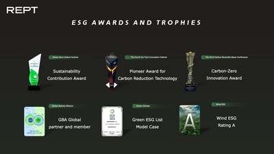 △REPT BATTERO's ESG Awards