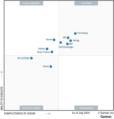 Pure_Storage_The_Magic_Quadrant.jpg