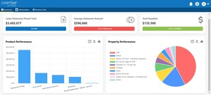 FADEL Unveils New Business Analytics Dashboard for Royalty Management Solution, LicenSee