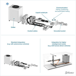 Stäubli introduces the newest hands-free Quick-Charging Connector System with industry-leading 7.5 MW charging power to speed-up  electrification of mining trucks