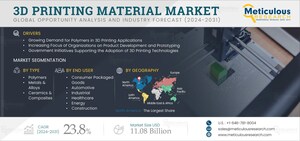 3D Printing Materials Market to Reach $11.08 Billion by 2031 - Growing Demand for Polymers in 3D Printing Applications and the Increasing Focus of Organizations on Product Development and Prototyping | Exclusive Report by Meticulous Research®