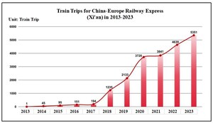 Xinhua Silk Road: CEIS stellt Bericht zur besseren Interpretation des „Beitrags von Xi'an" zur Entwicklung von Diensten des China-Europe Railway Express vor