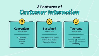 3 features of customer interaction