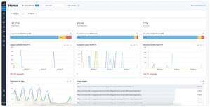 Honeycomb Launches Frontend Observability Solution