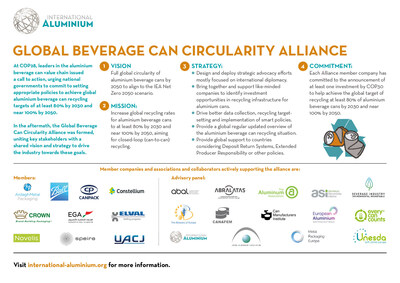 The Global Beverage Can Circularity Alliance