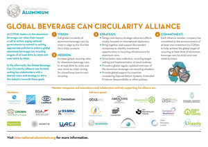 GLOBAL BEVERAGE CAN CIRCULARITY ALLIANCE TO DRIVE ALUMINIUM CAN RECYCLING AT CLIMATE WEEK NYC