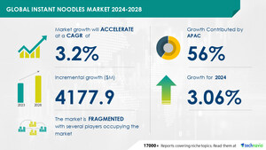 The instant noodles market is projected to grow by USD 4.18 Billion from 2024-2028, with AI driving transformation and rising demand for regional and ethnic flavors boosting growth - Technavio The instant noodles market is projected to grow by USD 4.18 Billion from 2024-2028, with AI driving transformation and rising demand for regional and ethnic flavors boosting growth - Technavio