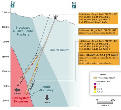 Figure 2: Cross Section (CNW Group/Collective Mining Ltd.)