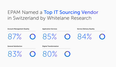 EPAM Recognized as a Top IT Sourcing Vendor in Switzerland.