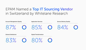 EPAM erhält den Status „Exceptional Performer" in der Schweizer IT-Sourcing-Studie 2024